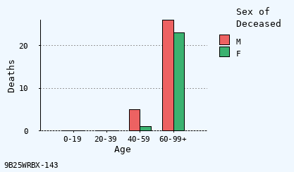 bar chart