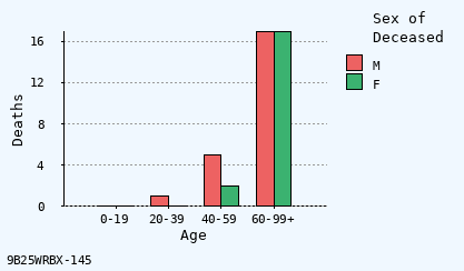 bar chart