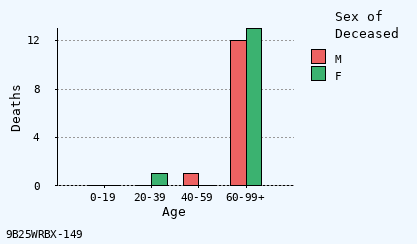 bar chart