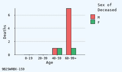 bar chart