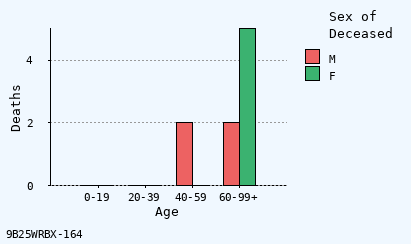 bar chart