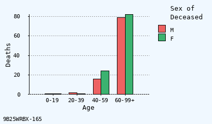 bar chart