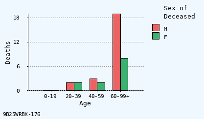 bar chart