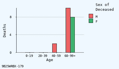 bar chart