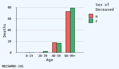 bar chart