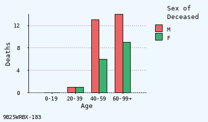 bar chart