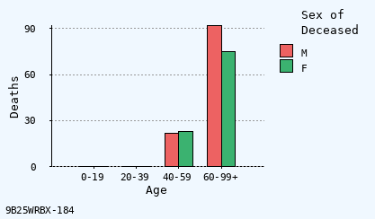 bar chart