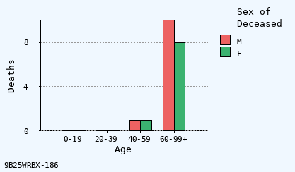 bar chart