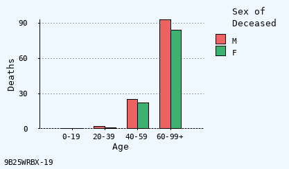 bar chart