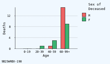 bar chart