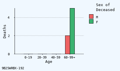 bar chart