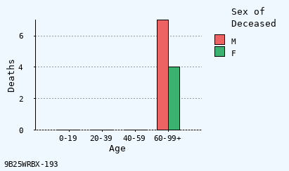 bar chart