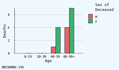 bar chart