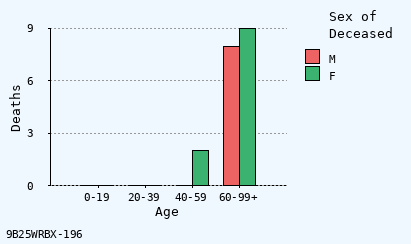 bar chart