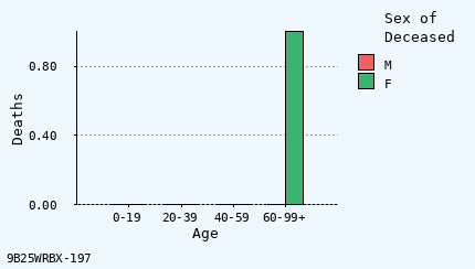 bar chart