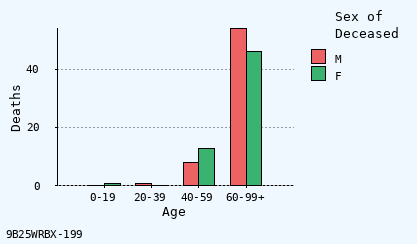 bar chart