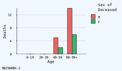 bar chart