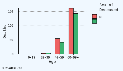 bar chart