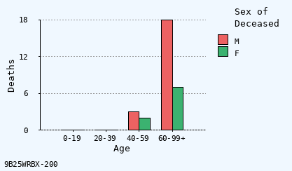 bar chart