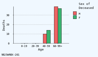 bar chart