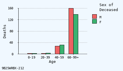 bar chart