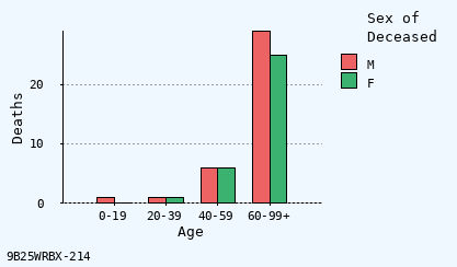 bar chart