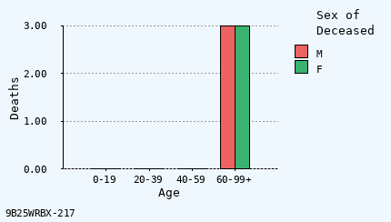 bar chart