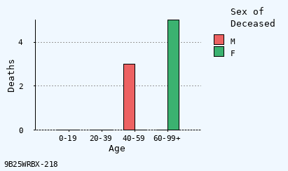 bar chart