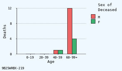 bar chart