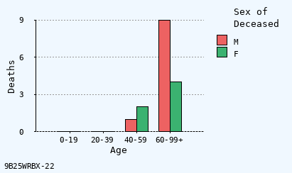 bar chart