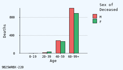 bar chart