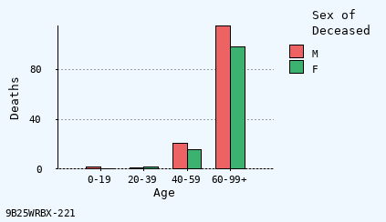 bar chart