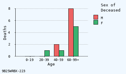 bar chart