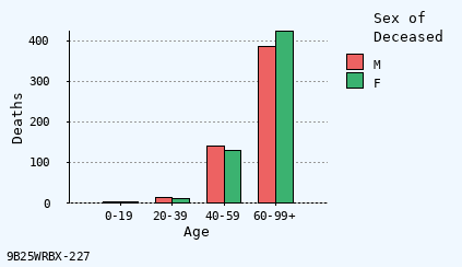 bar chart