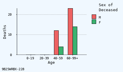 bar chart