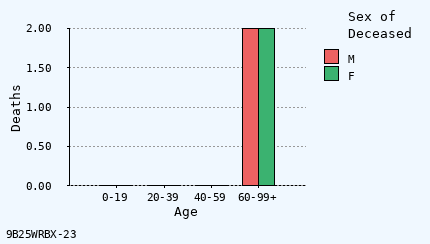 bar chart