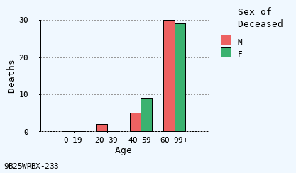 bar chart