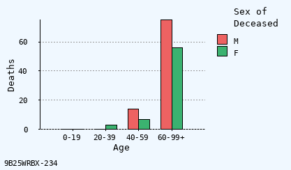 bar chart