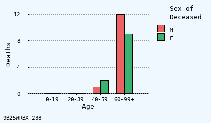 bar chart