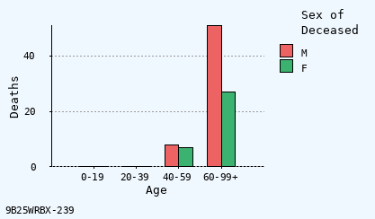 bar chart