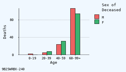 bar chart