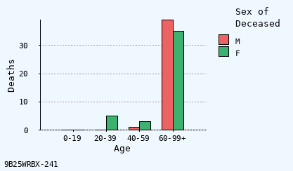 bar chart