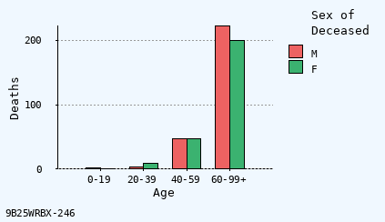 bar chart