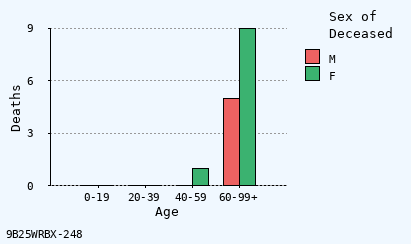 bar chart