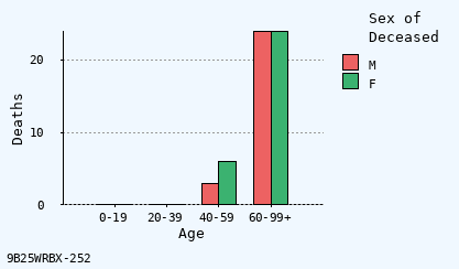 bar chart