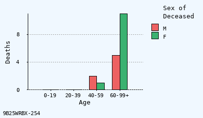 bar chart