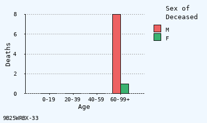 bar chart