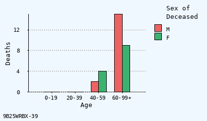 bar chart