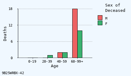 bar chart