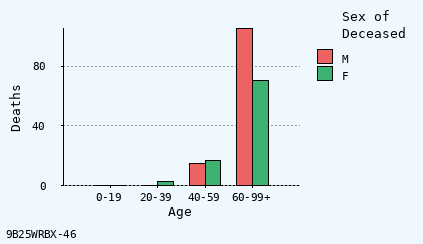 bar chart